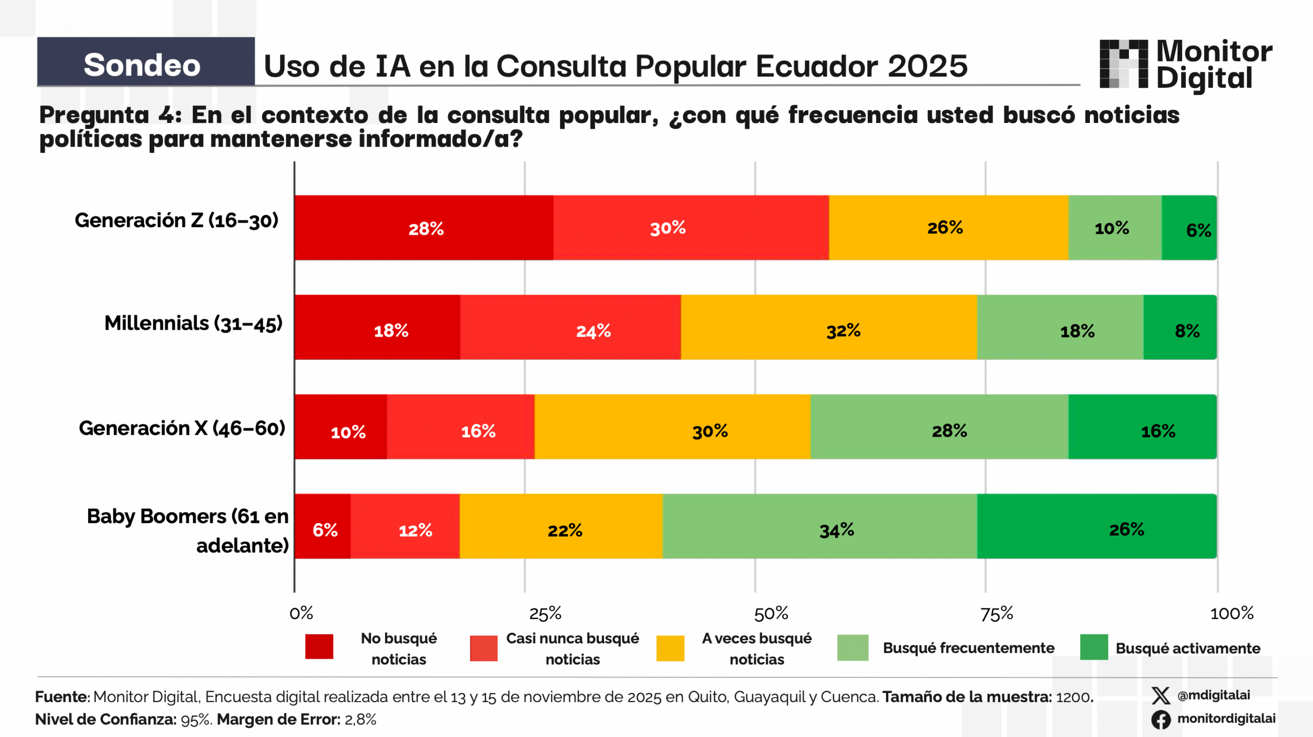 Jorge Sánchez Erazo - Estrategia Digital Política