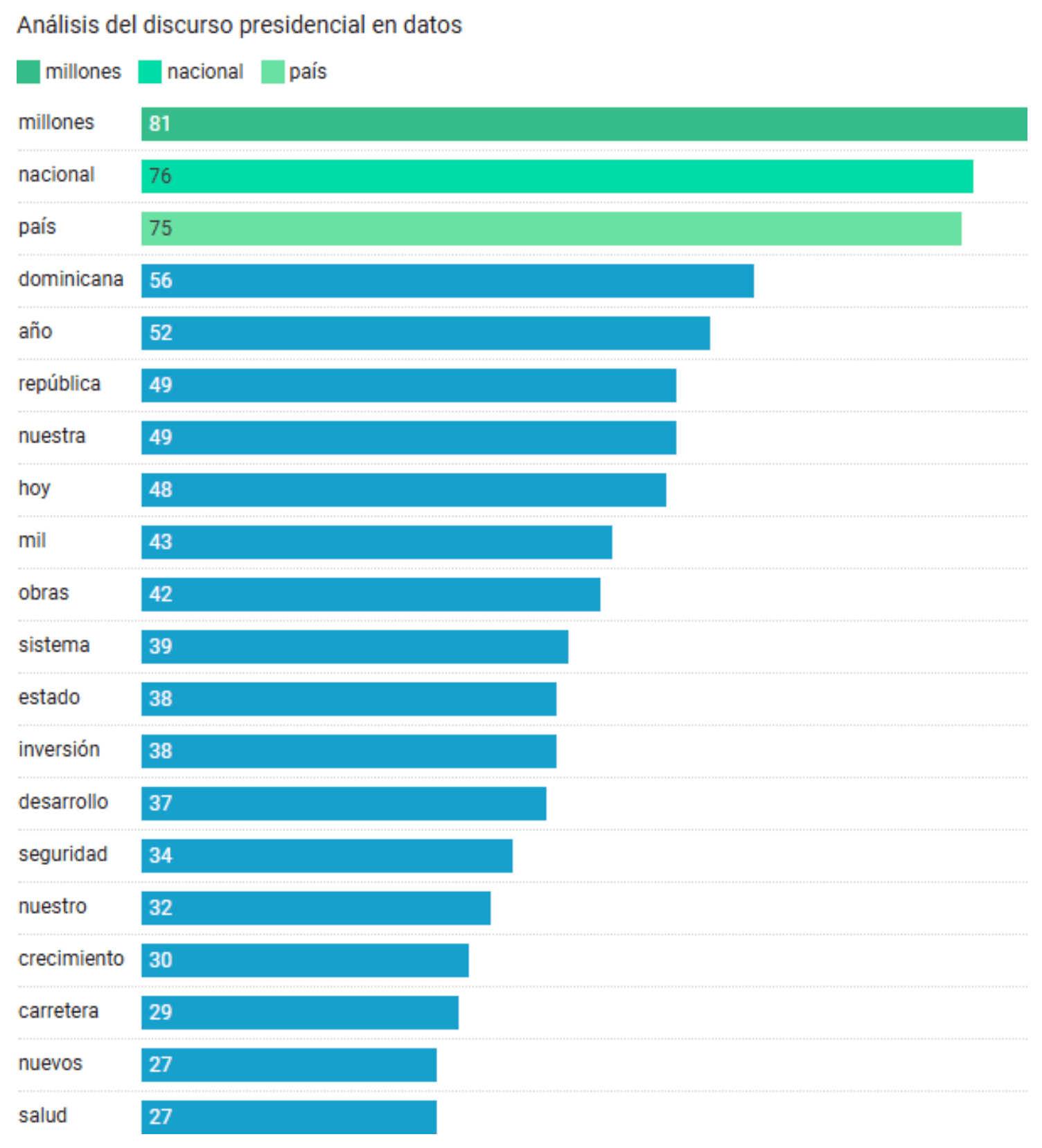 Jorge Sánchez Erazo - Estrategia Digital Política